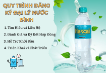 Quy Trình Đăng Ký Đại Lý Nước Bình: Đơn Giản, Minh Bạch, Tạo Niềm Tin